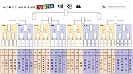 제13회 인천 고등학생 열린 토론대회 조 추첨 결과 안내